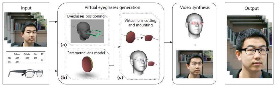 Prescription Eyeglasses
